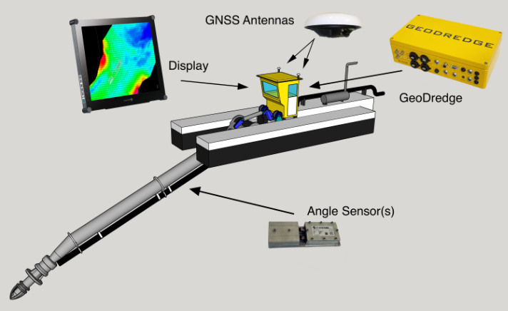 GeoDredge installation overview layout diagram