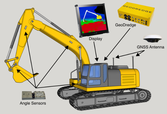 GeoDredge on-board excavator layout diagram