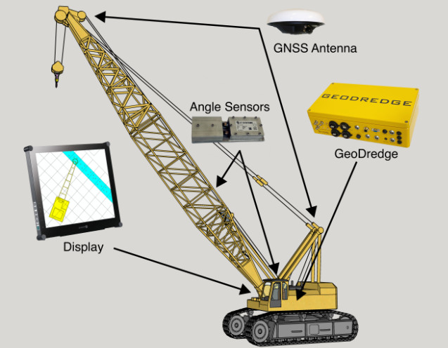 GeoDredge wire-crane deployment layout diagram