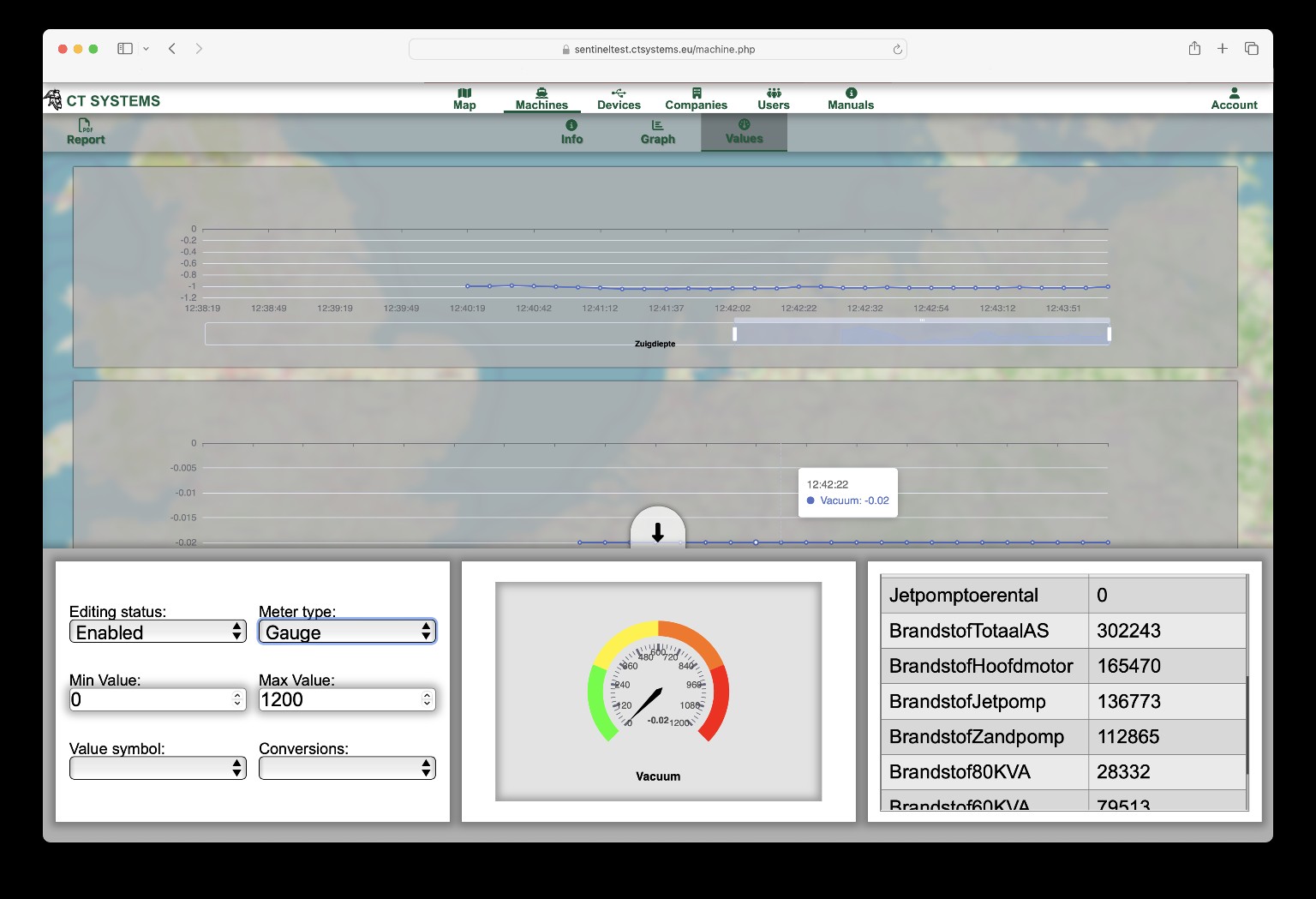 Sentinel detailed machine dashboard and graphs