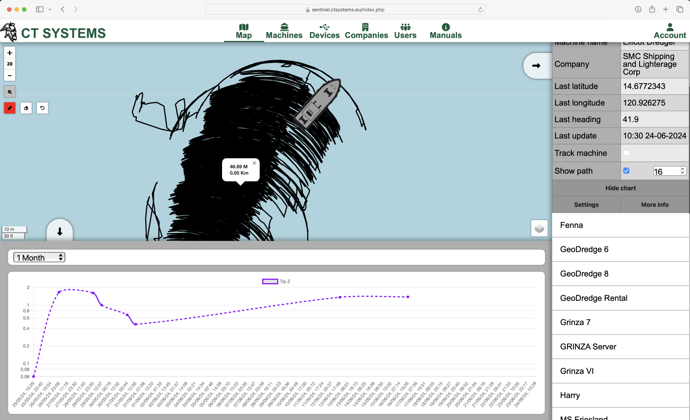 Sentinel cloud dashboard with live machine map and process chart